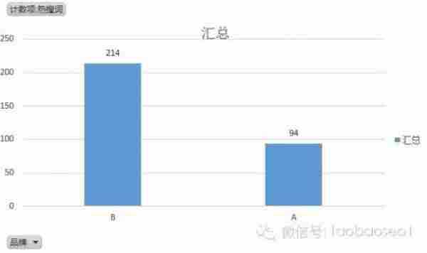 淘宝开店教程：如何通过搜索玩转爆款群？