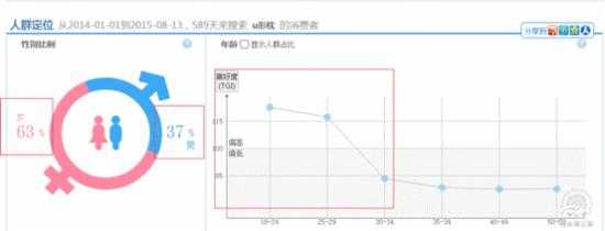 淘宝开店教程：浅谈旅行用品直通车推广