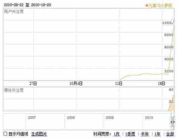 “九寨沟小萝莉”网络营销案例分析