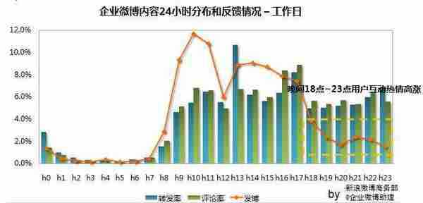 一个牛X的企业微博是如何运营的