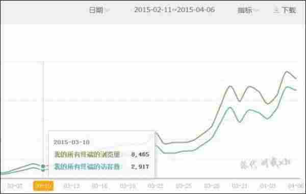 淘宝运营系列七：宝贝排名的影响因素和应对措施