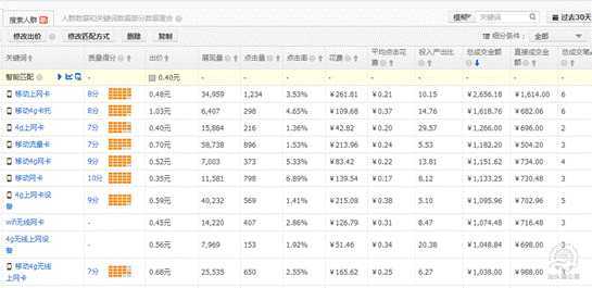 找准定位，转行店铺也可以有高ROI