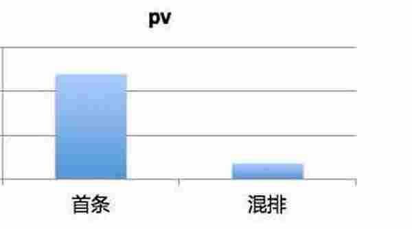 领跑直通车，更快，更狠，更准！爆给力！