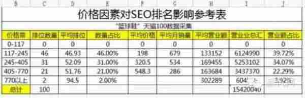 1个月进类目前10，带动全店冲击类目前200