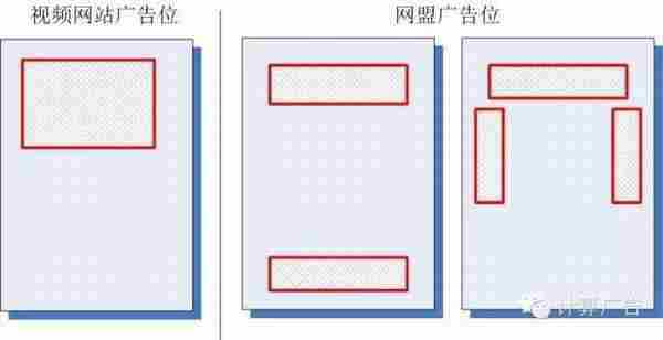 关于点击率模型，你知道这三点就够了