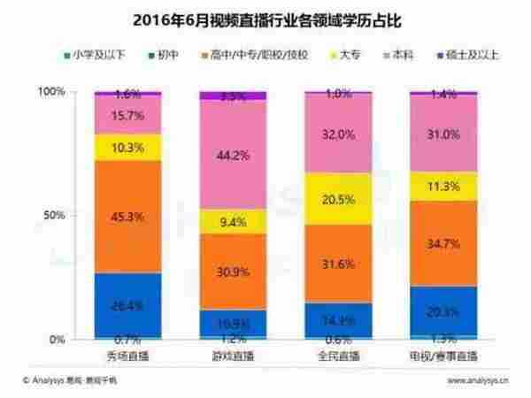 视频直播平台如何推广与变现？这里有深度分析给你支招