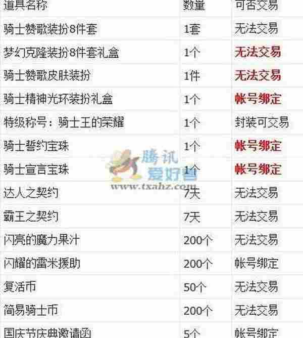 DNF国庆节庆典邀请函怎么得 2016年国庆邀请函可以换什么