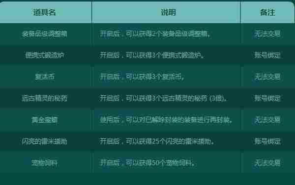 DNF八月每日签到网址 地下城2016.8月25签到活动地址