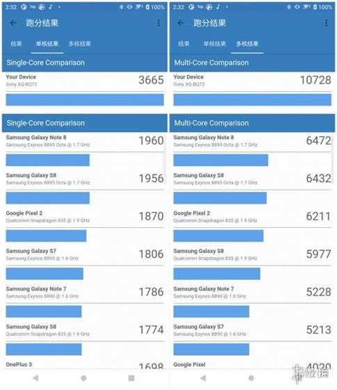 全面均衡的小屏手机——游戏旗舰Xperia 5 III评测