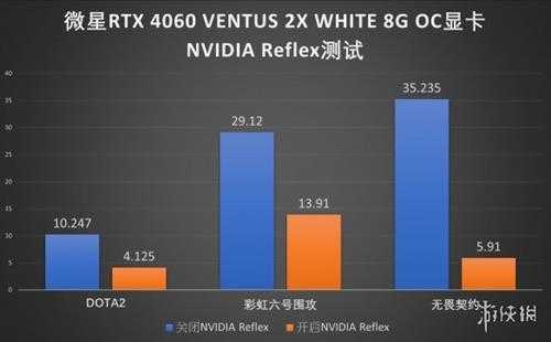 萌萌动物最佳拍档？微星RTX 4060猛兽派对性能测试