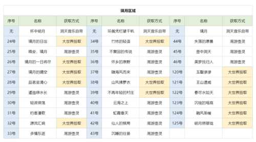 【原神】尘歌壶之旅，可拾取旋曜玉帛/唱片全收集篇