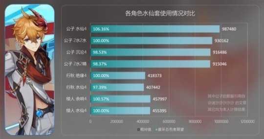 《原神》水仙之梦套装分析 水仙套适合谁？