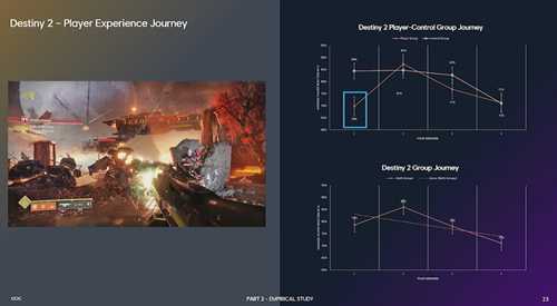 聚焦GDC2022 实证研究：如何在游戏中使用皮肤电技术（Ubisoft Düsseldorf: Natali）