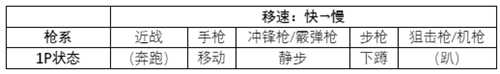 游戏设计：枪是怎么炼成的？枪械数值从入门到精通