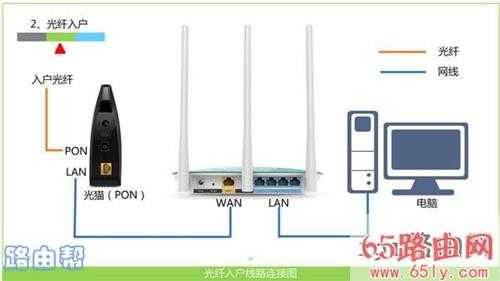 192.168.0.1手机登陆页面 192.168.0.1手机登录网