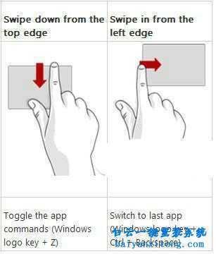 win8笔记本触摸板手势操作详解(win7笔记本触摸板手势大全)