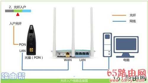 192.168.0.1手机登录入口设置