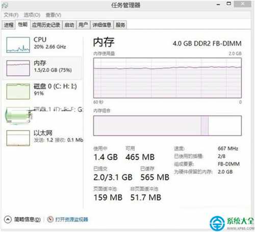 Win8.1系统安装4GB内存却只有2GB内存怎么办?