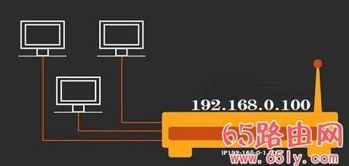 192.168.0.100管理员登录，用户名和密码指南