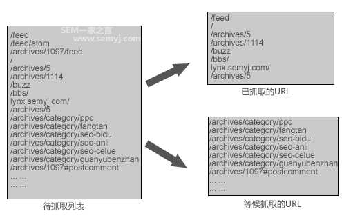 SEO URL规划应该怎么做