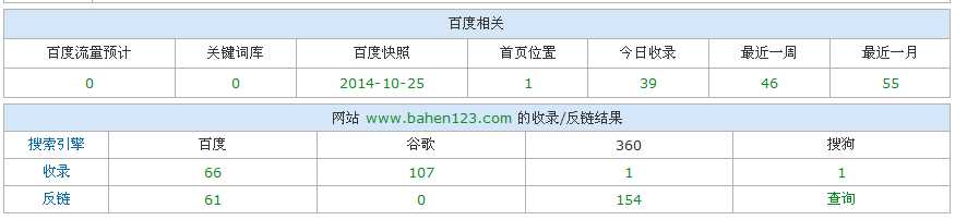 SEO实例分析：百度对新老域名的第一印象