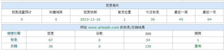 SEO实例分析：百度对新老域名的第一印象