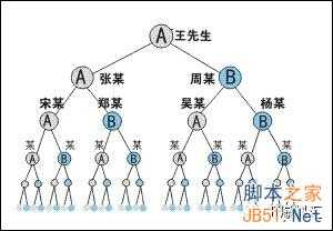 微商月入万是真的吗?揭秘朋友圈微商是如何月入上万的