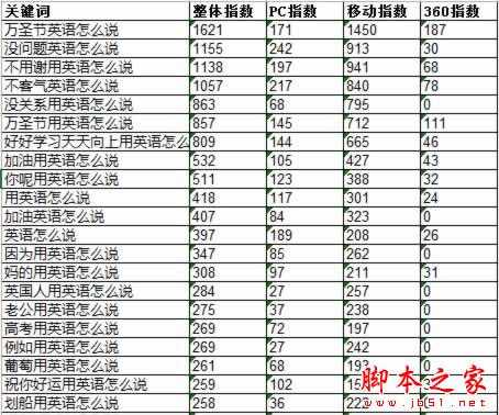 权重6网站SEO诊断，如何寻找网站突破口