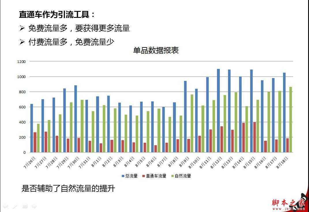 直通车烧钱？淘宝直通车操作技巧