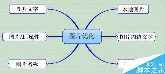 SEO细节优化:关于网站图片的优化