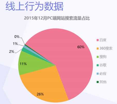 讨论老的网站为什么会被拍到沙滩上