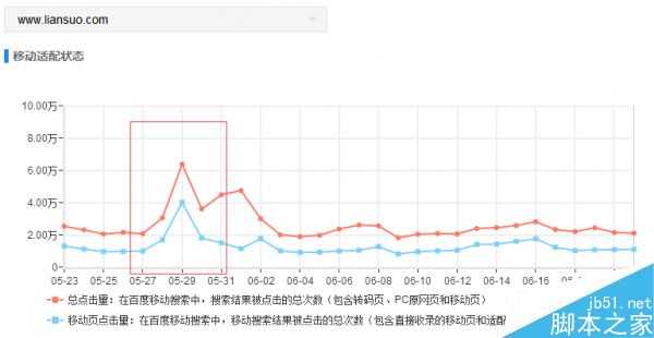 影响网站流量的10个SEO优化点 SEO流量提升方法