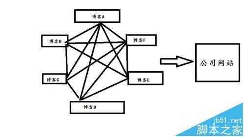 2016年怎么优化企业网站增加页面收录量?