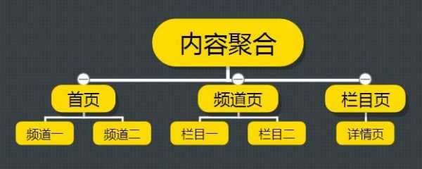 如何合理布局一个网站的内链结构?