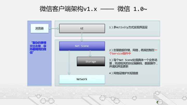 微信Android客户端架构演进之路