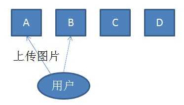 在新浪SAE应用平台上搭建Discuz!论坛的教程