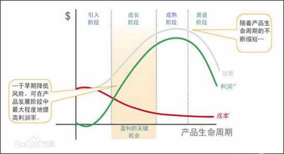 扫盲贴：互联网常用名词及基础知识解析