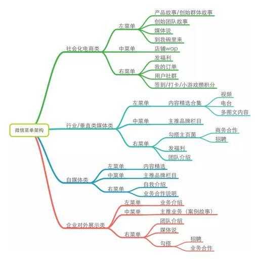 微信运营深度剖析：一个好的微信运营胜过100个销售人员