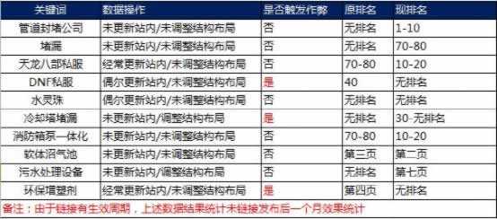 实战排名案例解析搜索引擎如何识别链接作弊