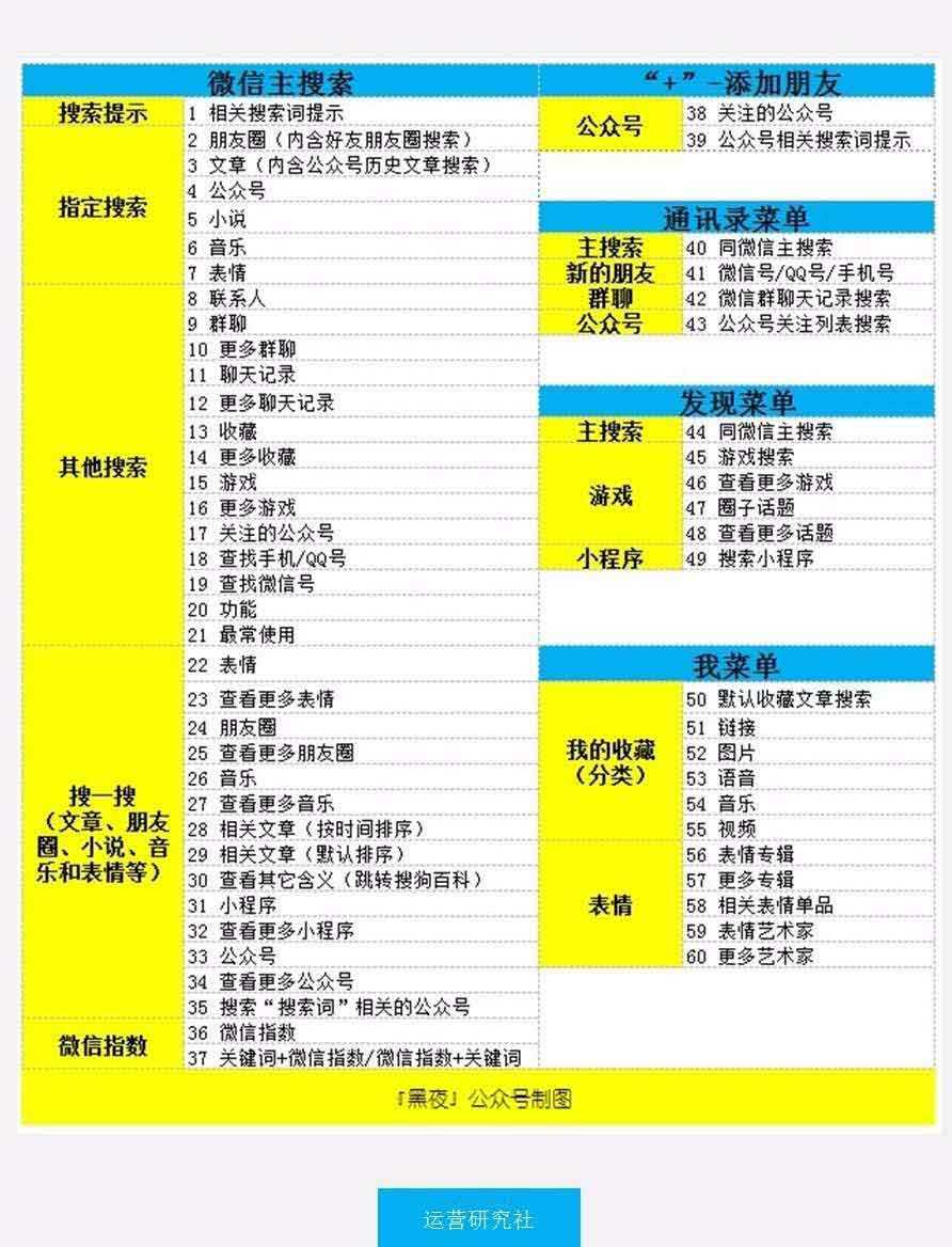 深度解析,微信指数的影响因素及提升方法