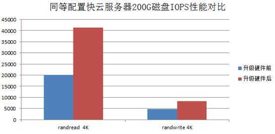 景安网络与英特尔强强联合 力促云计算服务全新升级（白皮书）