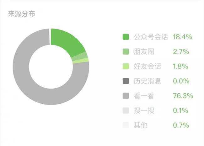 靠怼用户3个月涨粉200万 匡北北怎么靠评论区逆袭