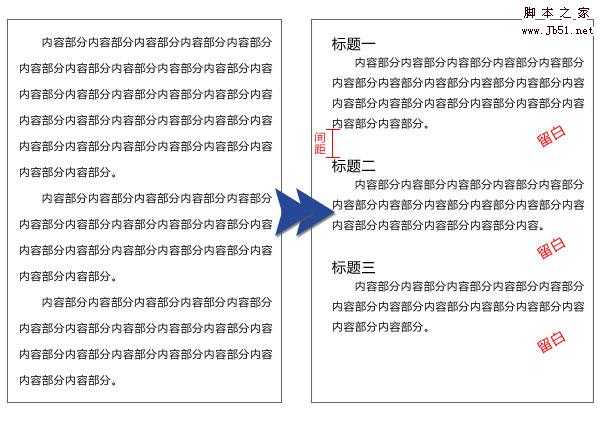 网站内容决定网站的前途 网站内容编辑技巧分析