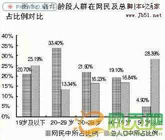 地方类网站的建立（从零起步）