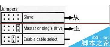 双硬盘电脑怎么设置主从盘？